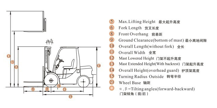 Push Pull Attachment Forklift Price Fujian Huamai Machinery Co Ltd
